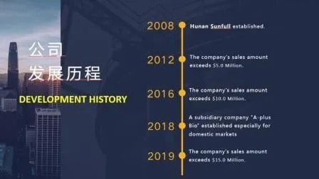 Coprinus Comatus-extractpoeder met een levensduur van 2 jaar, 80 mesh en een productiecapaciteit van 20 ton per jaar